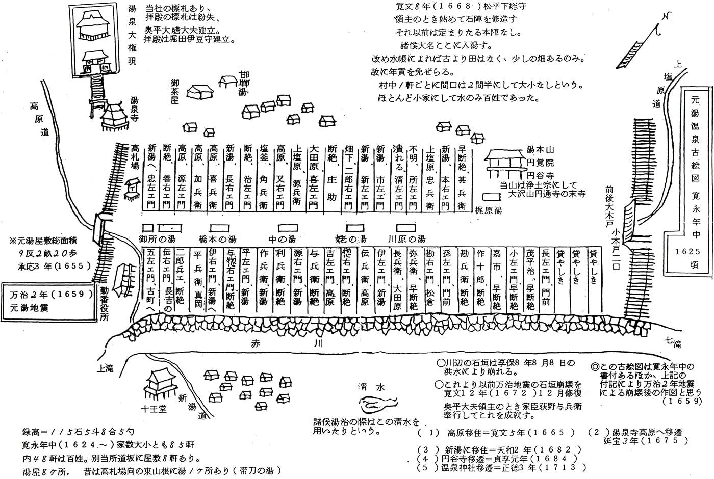 元湯温泉古絵図